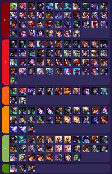 Wild Rift Tier List (Patch 5.1d) :: All Roles.